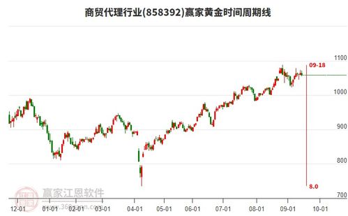 商貿代理板塊多空博弈激烈，網上貿易代理迎來變局